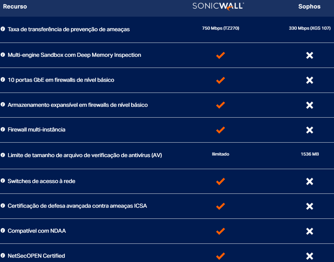 untangle firewall vs sonicwall